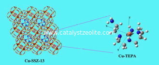 ZSM-5 उत्प्रेरक हाइड्रोफॉर्मिंग आइसोमेराइजेशन के लिए ZSM-5 उत्प्रेरक